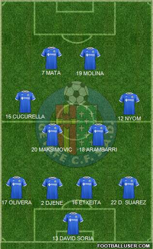 Getafe C.F., S.A.D. Formation 2020