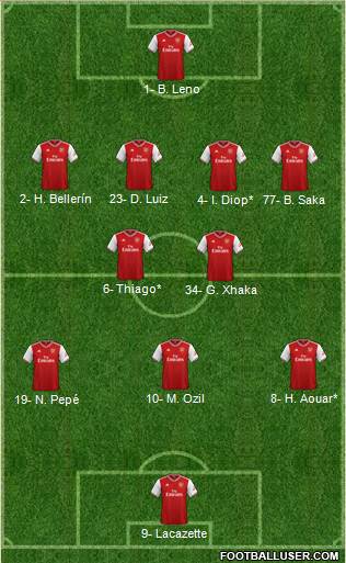 Arsenal Formation 2020