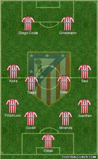 C. Atlético Madrid S.A.D. Formation 2020