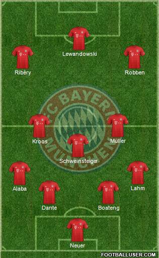 FC Bayern München Formation 2020