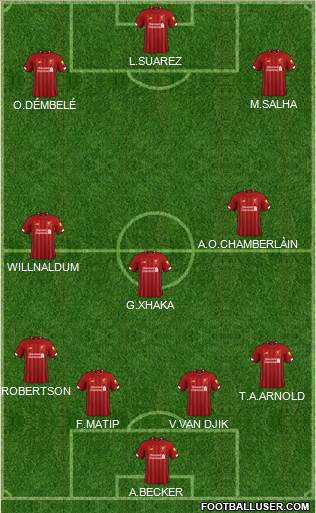 Liverpool Formation 2020