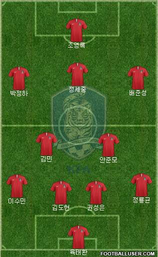 South Korea Formation 2020