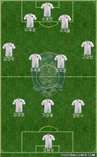 South Korea Formation 2020