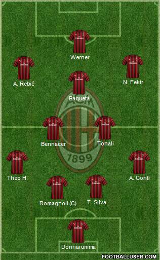 A.C. Milan Formation 2020