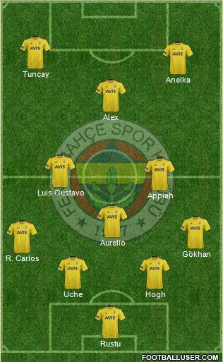 Fenerbahçe SK Formation 2020