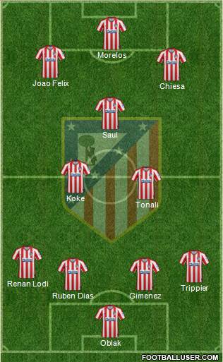 C. Atlético Madrid S.A.D. Formation 2020