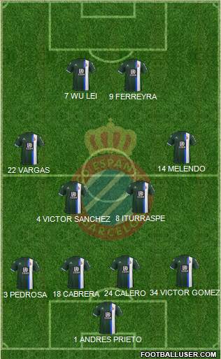 R.C.D. Espanyol de Barcelona S.A.D. Formation 2020