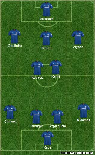 Chelsea Formation 2020