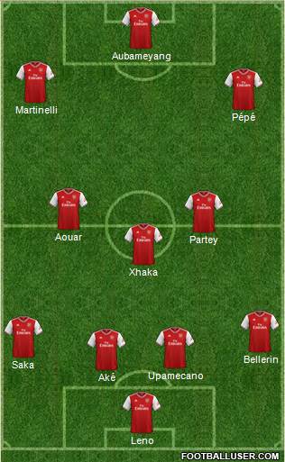 Arsenal Formation 2020