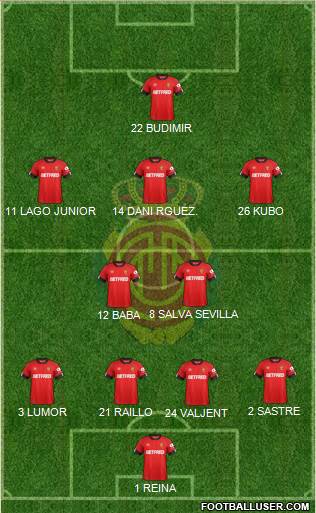 R.C.D. Mallorca S.A.D. Formation 2020