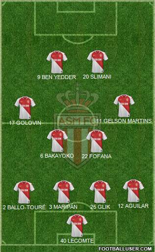 AS Monaco FC Formation 2020