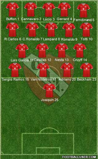 Independiente Formation 2020