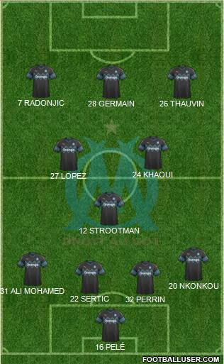 Olympique de Marseille Formation 2020