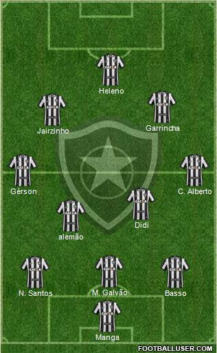 Botafogo FR Formation 2020