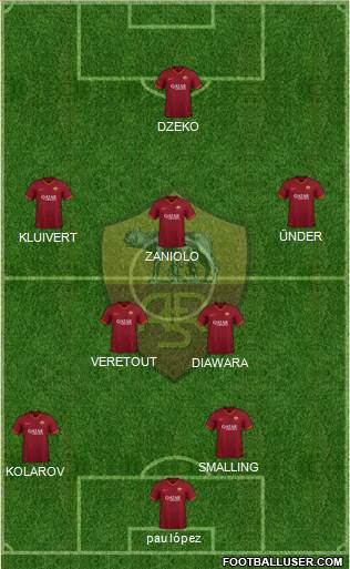 AS Roma Formation 2020