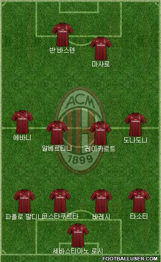 A.C. Milan Formation 2020