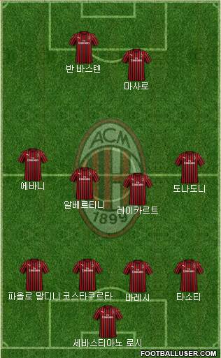 A.C. Milan Formation 2020