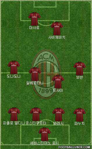 A.C. Milan Formation 2020