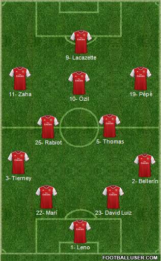 Arsenal Formation 2020