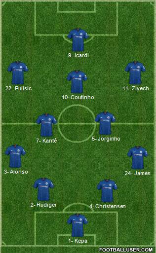 Chelsea Formation 2020