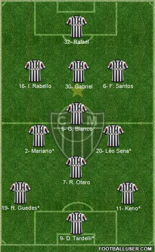 C Atlético Mineiro Formation 2020