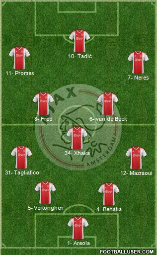 AFC Ajax Formation 2020