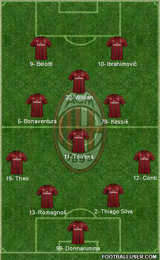 A.C. Milan Formation 2020