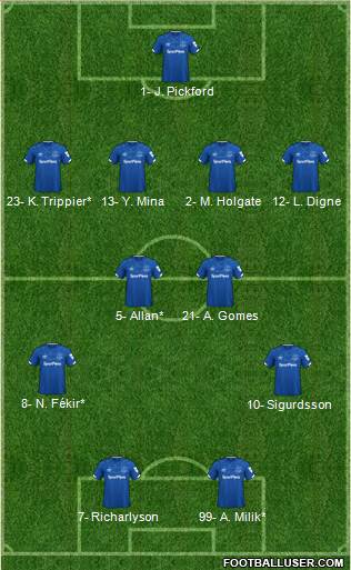 Everton Formation 2020