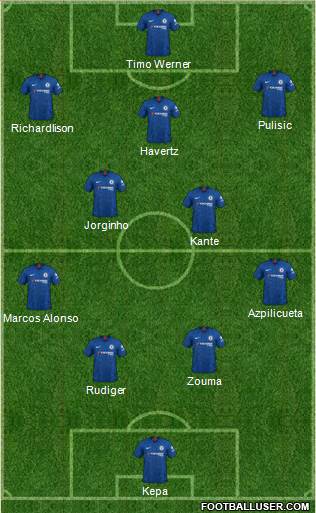 Chelsea Formation 2020