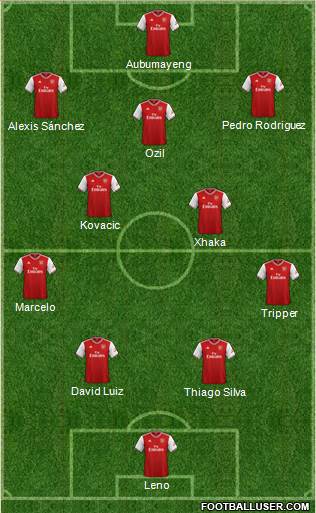 Arsenal Formation 2020