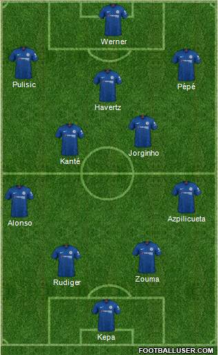 Chelsea Formation 2020