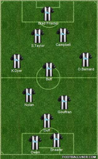 Newcastle United Formation 2020