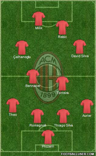 A.C. Milan Formation 2020