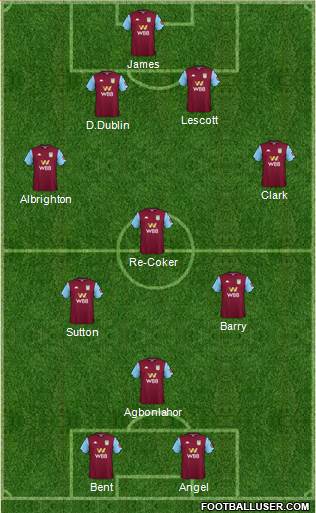 Aston Villa Formation 2020