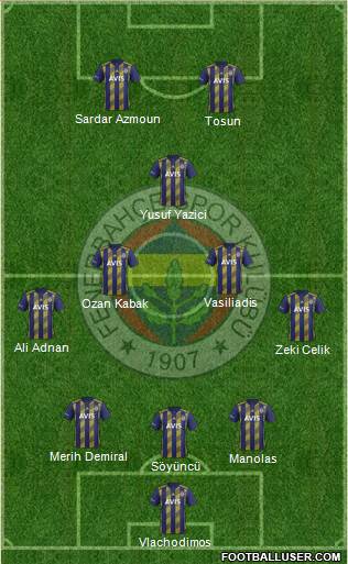 Fenerbahçe SK Formation 2020