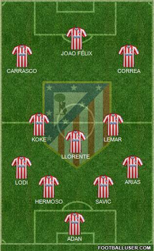 C. Atlético Madrid S.A.D. Formation 2020