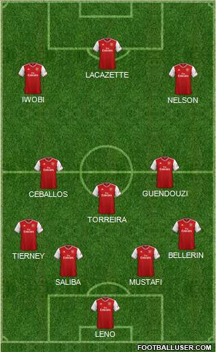 Arsenal Formation 2020