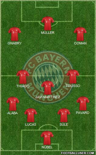 FC Bayern München Formation 2020