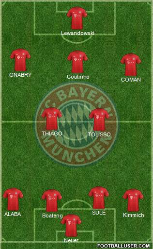 FC Bayern München Formation 2020