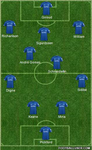 Everton Formation 2020