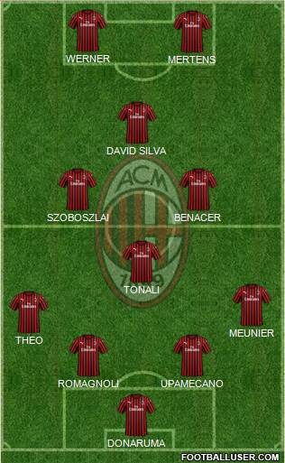 A.C. Milan Formation 2020