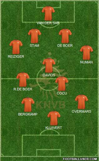 Holland Formation 2020