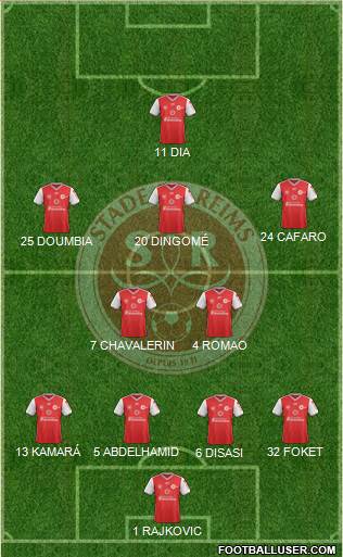 Stade de Reims Formation 2020