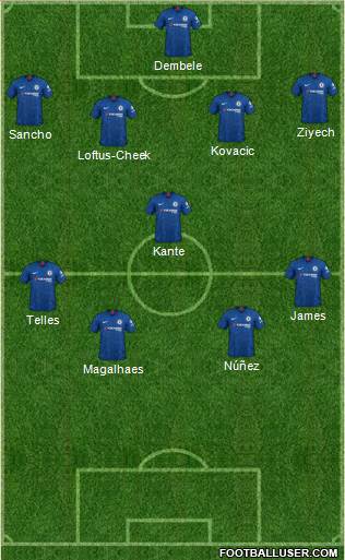 Chelsea Formation 2020