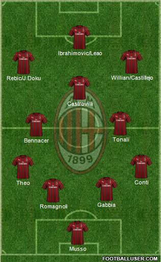 A.C. Milan Formation 2020