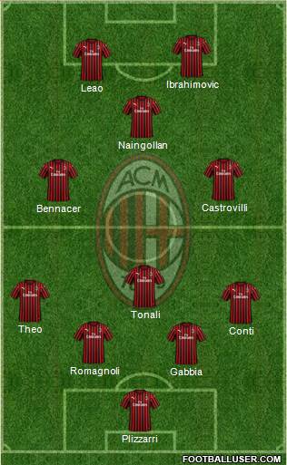 A.C. Milan Formation 2020