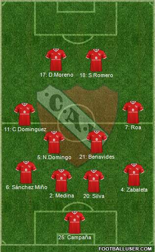 Independiente Formation 2020