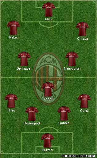 A.C. Milan Formation 2020