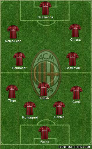 A.C. Milan Formation 2020