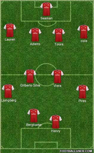 Arsenal Formation 2020